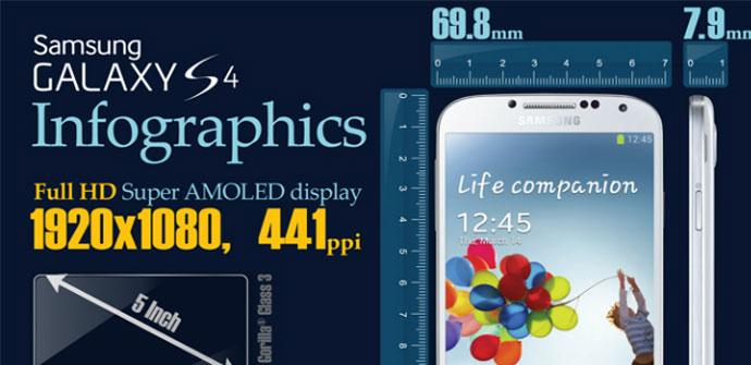 Infografía Samsung Galaxy S4