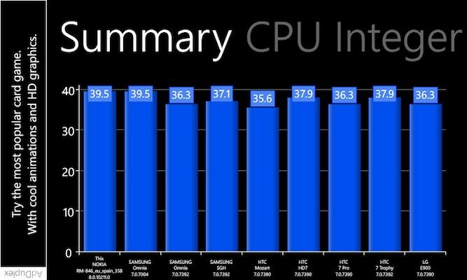 Lumia-620-prueba-05