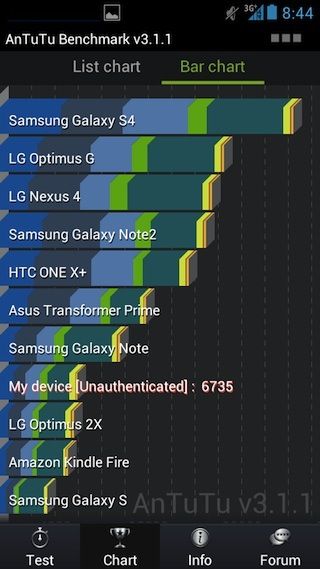 Prueba_orange_daytona_Antutu