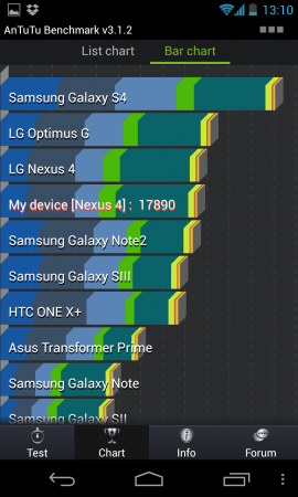 Resultados de test con el Samsung Galaxy S4