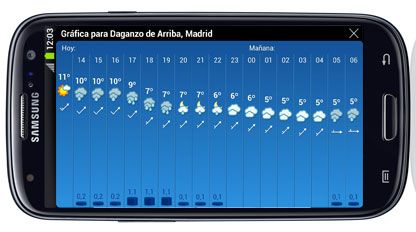 Previsiones en apaisado en eltiempo.es