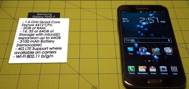 Especificaciones del Samsung Galaxy Note 2