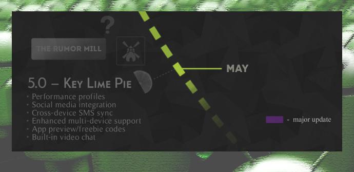 Android 5.0 Key Lime Pie, posibles prestaciones