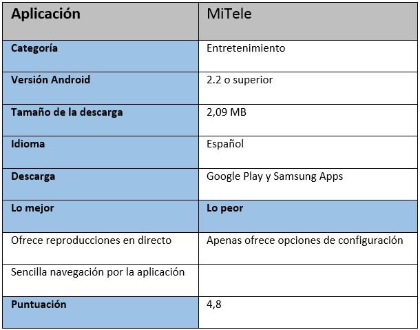 Tabla de la apliacción para Android MiTele