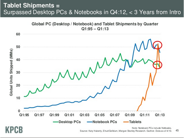 KPCB tablets
