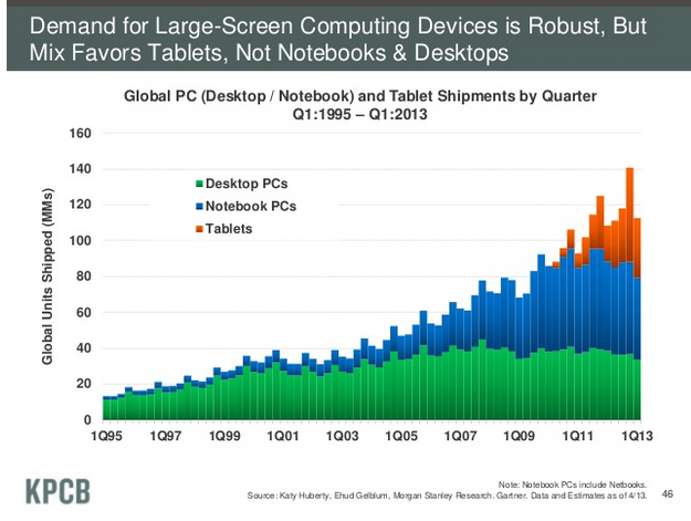 KPCB tablets