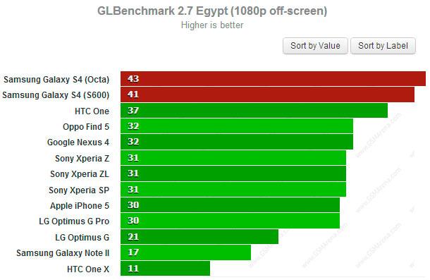 Test GLBenchmark Egypt