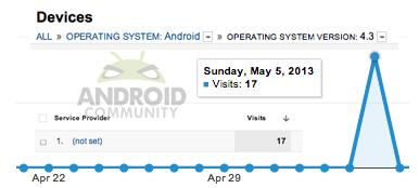 Nuevos datos sobre Android 4.3 Jelly Bean.