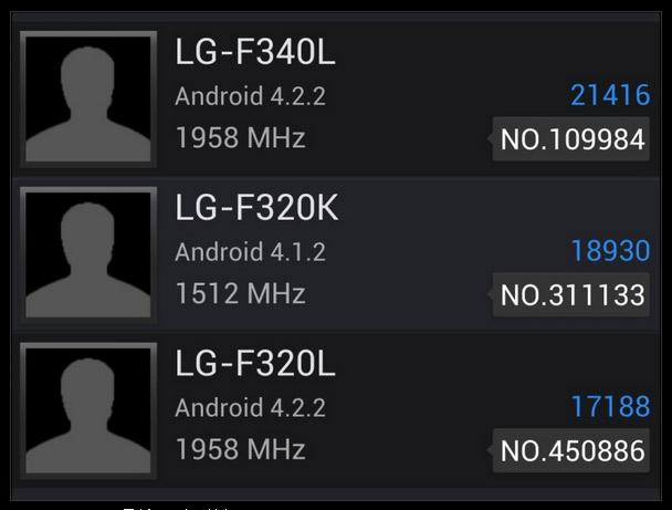 Test AnTuTu LG Optimus G2
