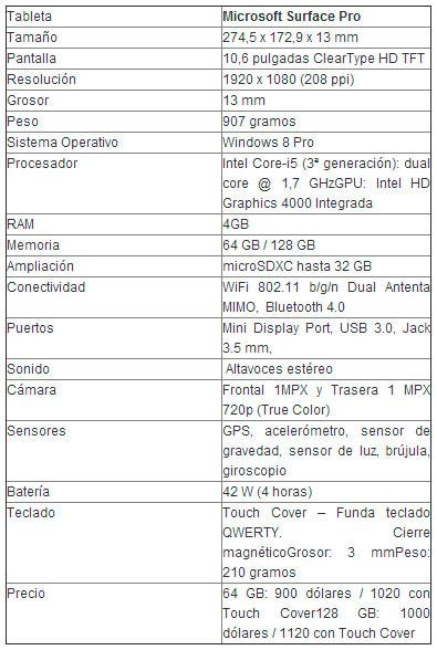 Características del Surface Pro