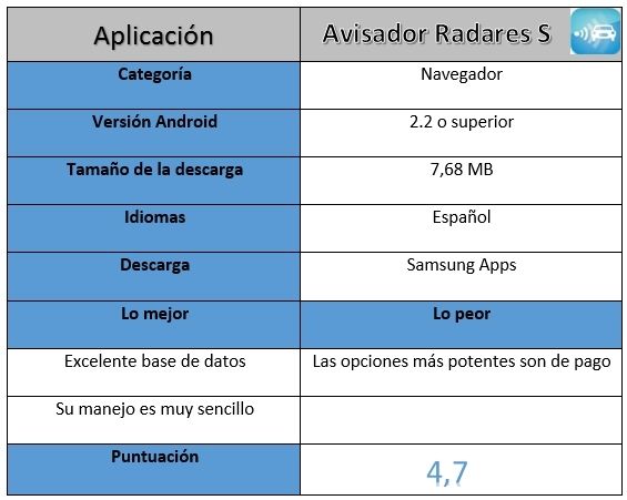 Tabla de Avisador Radares S