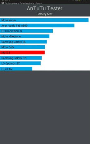 Resultados autonomía del Samsung Galaxy Note 8.0