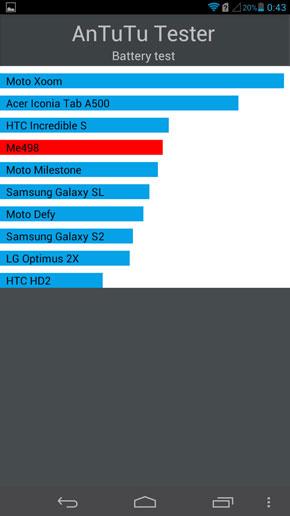 Resultados de Autonomía del Huawei Ascend Mate
