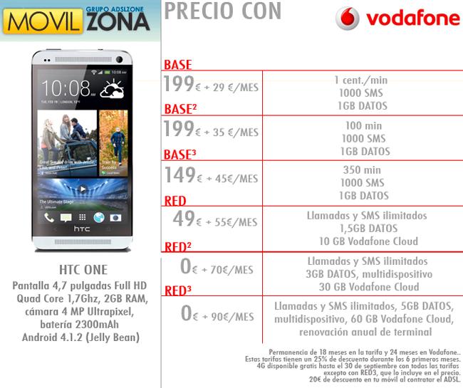 HTC One, comparativa de precios y tarifas de los distintos operadores.