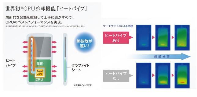Apple, Samsung y HTC preparan móviles refrigerados por agua.