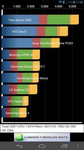Quadrant en el Huawei Ascedn Mate