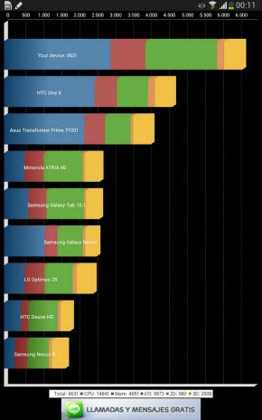 Samsung Galaxy Note 8.0 en Quadrant