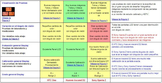 Evaluación global comparativa