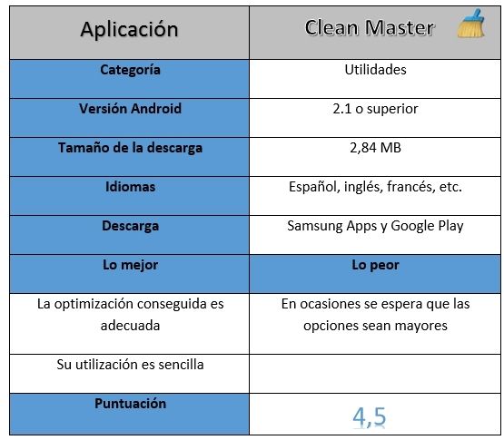 Table de información de Clean Master
