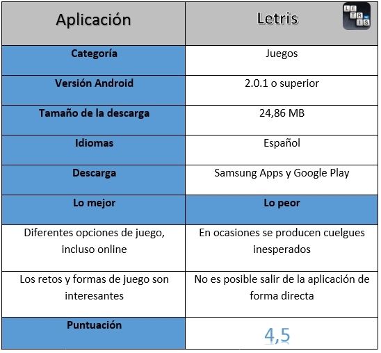 Tabla de indformación de Letris