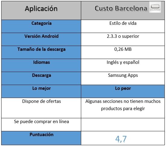 Tabla de información Custo Barcelona