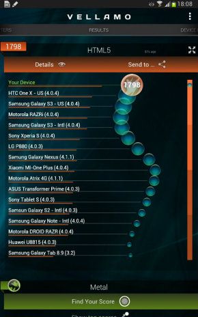 Samsung Galaxy Note 8.0 en Vellamo