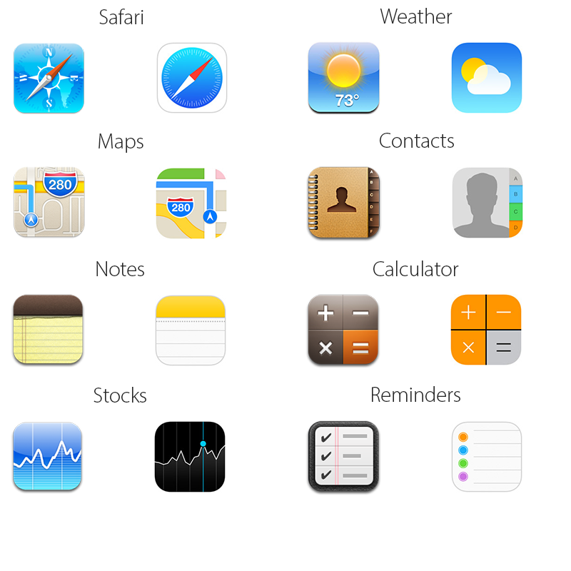 iOS7 vs iOS6 iconos