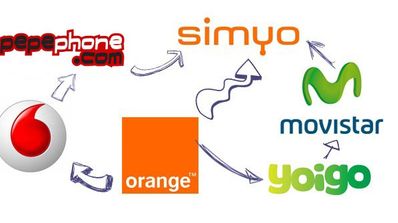 Jazztel y Ono consiguen más portabilidades que ninguna otra compañía.