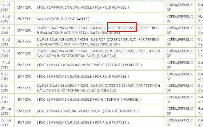 Detalle de las posibles versiones del Samsung Galaxy Note 3