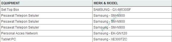 El Samsung Galaxy Note 3 aparece en una web de Indonesia.