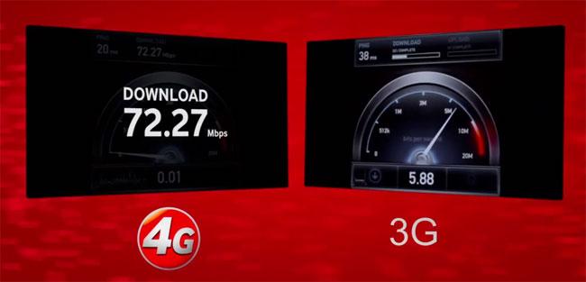 Comparativa de velocidad de descargas de una conexión 4G