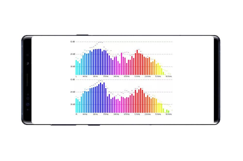 Espectro de frecuencias sonoras