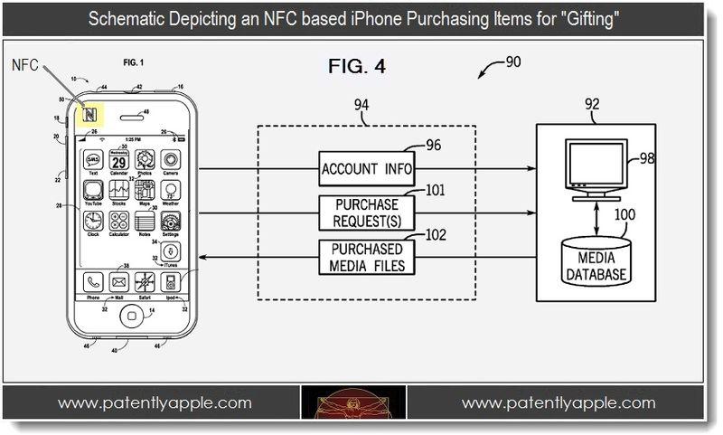 Patente de Apple para regalar compras en iTunes por NFC.