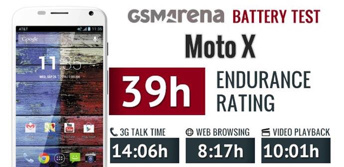 La batería del Moto X a prueba.