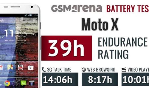 La batería del Moto X a prueba.