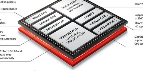 Snapdragon 800 diagrama