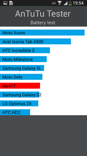 Resultado en la prueba de autonomía del Samsung Galaxy S4 Active