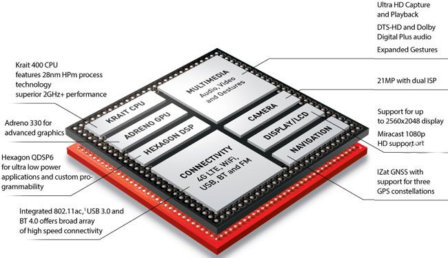 Procesador Snapdragon 800 de Qualcomm