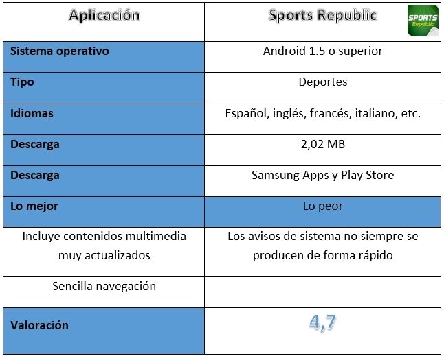 Tabla Sport Republic