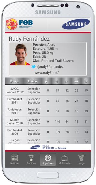 Datos jugador en Selección Española de Baloncesto