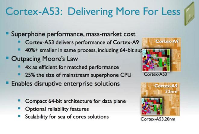 Arquitectura ARM Cortex A50
