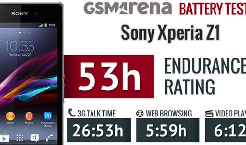 Autonomia del Sony Xperia Z1