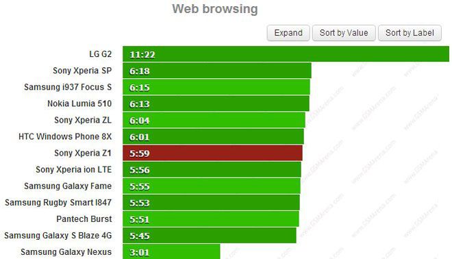 Prueba de navegacion web