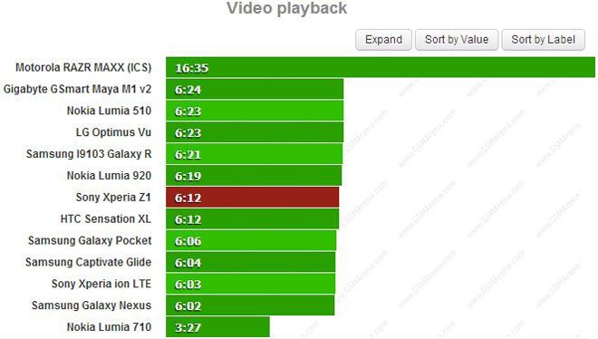 Prueba de reproduccion de video