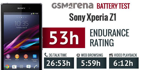 Resultados del test de autonomia del Sony Xperia Z1
