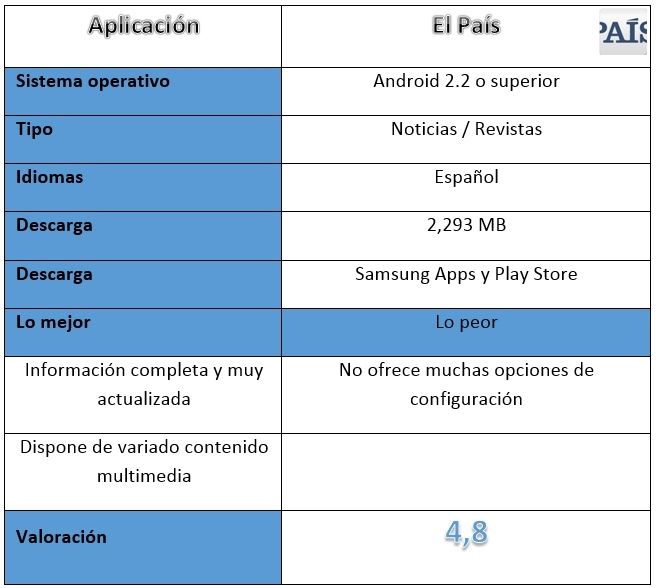 Tabla El País