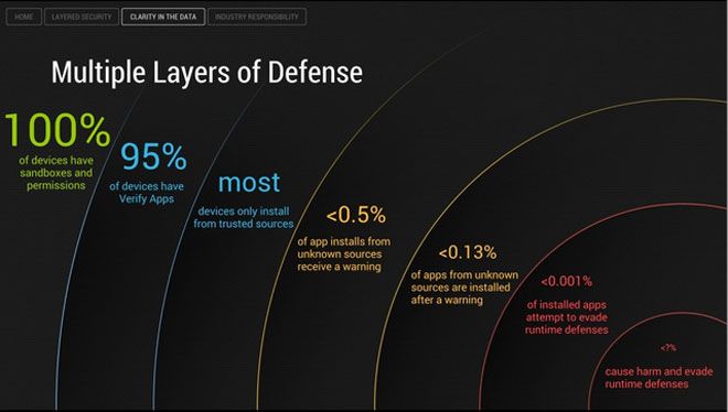 Android-seguridad