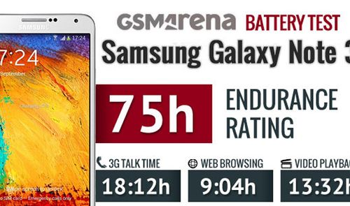 Test de rendimiento Samsung Galaxy Note 3.