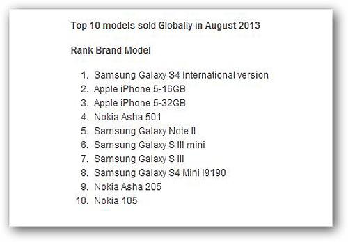Estadisticas de venta del Samsung Galaxy S4