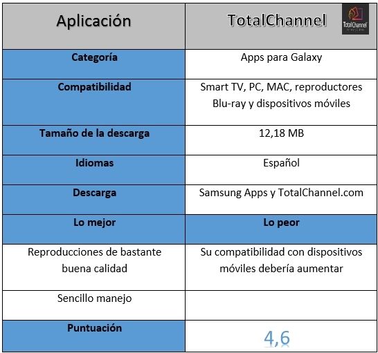 Tabla de TotalChannel